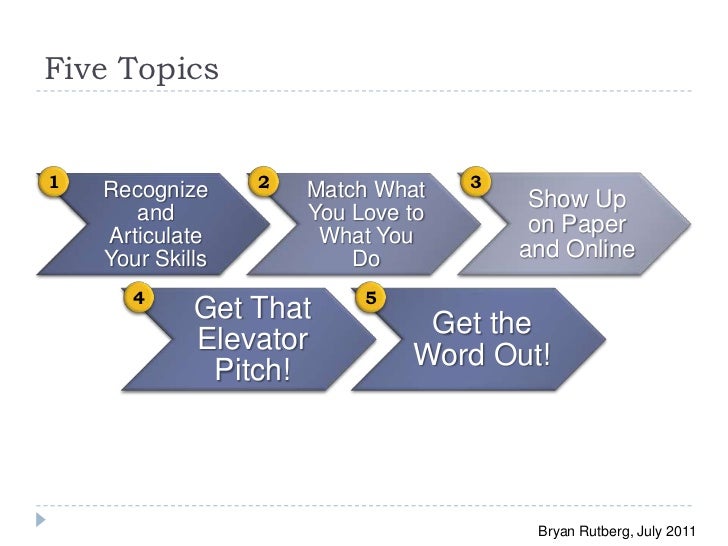 marketing yourself