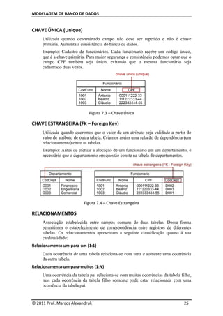 MODELAGEM DE BANCO DE DADOS


CHAVE ÚNICA (Unique)
     Utilizada quando determinado campo não deve ser repetido e não é chave
     primária. Aumenta a consistência do banco de dados.
     Exemplo: Cadastro de funcionários. Cada funcionário recebe um código único,
     que é a chave primária. Para maior segurança e consistência podemos optar que o
     campo CPF também seja único, evitando que o mesmo funcionário seja
     cadastrado duas vezes.




                              Figura 7.3 – Chave Única

CHAVE ESTRANGEIRA (FK – Foreign Key)
     Utilizada quando queremos que o valor de um atributo seja validado a partir do
     valor de atributo de outra tabela. Criamos assim uma relação de dependência (um
     relacionamento) entre as tabelas.
     Exemplo: Antes de efetuar a alocação de um funcionário em um departamento, é
     necessário que o departamento em questão conste na tabela de departamentos.




                           Figura 7.4 – Chave Estrangeira

RELACIONAMENTOS
     Associação estabelecida entre campos comuns de duas tabelas. Dessa forma
     permitimos o estabelecimento de correspondência entre registros de diferentes
     tabelas. Os relacionamentos apresentam a seguinte classificação quanto à sua
     cardinalidade:
Relacionamento um-para-um (1:1)
     Cada ocorrência de uma tabela relaciona-se com uma e somente uma ocorrência
     da outra tabela.
Relacionamento um-para-muitos (1:N)
     Uma ocorrência da tabela pai relaciona-se com muitas ocorrências da tabela filho,
     mas cada ocorrência da tabela filho somente pode estar relacionada com uma
     ocorrência da tabela pai.


© 2011 Prof. Marcos Alexandruk                                                    25
 