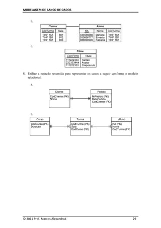 MODELAGEM DE BANCO DE DADOS


     b.




     c.




8. Utilize a notação resumida para representar os casos a seguir conforme o modelo
   relacional:

     a.




     b.




© 2011 Prof. Marcos Alexandruk                                                29
 