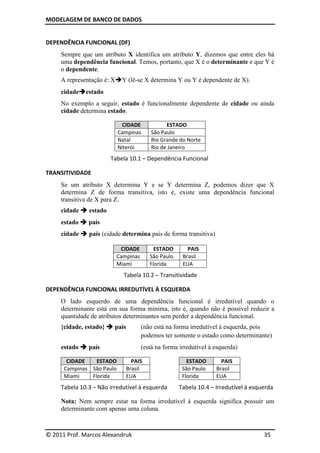 MODELAGEM DE BANCO DE DADOS


DEPENDÊNCIA FUNCIONAL (DF)
     Sempre que um atributo X identifica um atributo Y, dizemos que entre eles há
     uma dependência funcional. Temos, portanto, que X é o determinante e que Y é
     o dependente.
     A representação é: XY (lê-se X determina Y ou Y é dependente de X).
     cidadeestado
     No exemplo a seguir, estado é funcionalmente dependente de cidade ou ainda
     cidade determina estado.

                            CIDADE           ESTADO
                           Campinas    São Paulo
                           Natal       Rio Grande do Norte
                           Niterói     Rio de Janeiro
                       Tabela 10.1 – Dependência Funcional

TRANSITIVIDADE
     Se um atributo X determina Y e se Y determina Z, podemos dizer que X
     determina Z de forma transitiva, isto é, existe uma dependência funcional
     transitiva de X para Z.
     cidade  estado
     estado  país
     cidade  país (cidade determina país de forma transitiva)

                          CIDADE         ESTADO       PAIS
                         Campinas      São Paulo    Brasil
                         Miami         Florida      EUA
                             Tabela 10.2 – Transitividade

DEPENDÊNCIA FUNCIONAL IRREDUTÍVEL À ESQUERDA
     O lado esquerdo de uma dependência funcional é irredutível quando o
     determinante está em sua forma mínima, isto é, quando não é possível reduzir a
     quantidade de atributos determinantes sem perder a dependência funcional.
     {cidade, estado}  país        (não está na forma irredutível à esquerda, pois
                                    podemos ter somente o estado como determinante)
     estado  país                  (está na forma irredutível à esquerda)

       CIDADE    ESTADO        PAIS                   ESTADO       PAIS
      Campinas São Paulo     Brasil                 São Paulo    Brasil
      Miami    Florida       EUA                    Florida      EUA
     Tabela 10.3 – Não irredutível à esquerda      Tabela 10.4 – Irredutível à esquerda

     Nota: Nem sempre estar na forma irredutível à esquerda significa possuir um
     determinante com apenas uma coluna.



© 2011 Prof. Marcos Alexandruk                                                     35
 