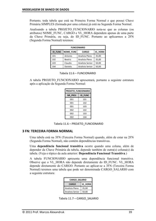 MODELAGEM DE BANCO DE DADOS


     Portanto, toda tabela que está na Primeira Forma Normal e que possui Chave
     Primária SIMPLES (formada por uma coluna) já está na Segunda Forma Normal.
     Analisando a tabela PROJETO_FUNCIONARIO nota-se que as colunas (ou
     atributos) NOME_FUNC, CARGO e VL_HORA dependem apenas de uma parte
     da Chave Primária, ou seja, do ID_FUNC. Portanto ao aplicarmos a 2FN
     (Segunda Forma Normal) teremos:

                                       FUNCIONARIO
                     ID_FUNC   NOME_FUNC            CARGO       VL_HORA
                     101         Antonio      Analista Pleno    35,00
                     102         Beatriz      Analista Pleno    35,00
                     103         Claudio      Analista Senior   50,00
                     104         Daniela      Analista Senior   50,00

                           Tabela 11.6 – FUNCIONARIO

     A tabela PROJETO_FUNCIONARIO apresentará, portanto a seguinte estrutura
     após a aplicação da Segunda Forma Normal:

                                  PROJETO_FUNCIONARIO
                                   NR_PROJ         ID_FUNC
                                      001            101
                                      001            102
                                      001            103
                                      002            102
                                      002            103
                                      002            104

                      Tabela 11.6 – PROJETO_FUNCIONARIO

3 FN: TERCEIRA FORMA NORMAL
     Uma tabela está na 3FN (Terceira Forma Normal) quando, além de estar na 2FN
     (Segunda Forma Normal), não contém dependências transitivas.
     Uma dependência funcional transitiva ocorre quando uma coluna, além de
     depender da Chave Primária da tabela, depende também de outra(s) coluna(s) da
     tabela. (Veja o tópico da aula anterior: Dependência Funcional Transitiva.)
     A tabela FUNCIONARIO apresenta uma dependência funcional transitiva.
     Observe que o VL_HORA não depende diretamente do ID_FUNC. VL_HORA
     depende diretamente do CARGO. Portanto ao aplicar-se a 3FN (Terceira Forma
     Normal) teremos uma tabela que pode ser denominada CARGO_SALARIO com
     a seguinte estrutura:

                                     CARGO_SALARIO
                                     CARGO          VL_HORA
                                 Analista Pleno     35,00
                                 Analista Senior    50,00

                           Tabela 11.7 – CARGO_SALARIO



© 2011 Prof. Marcos Alexandruk                                                39
 