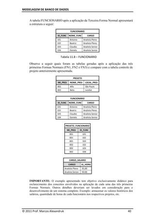 MODELAGEM DE BANCO DE DADOS


     A tabela FUNCIONARIO após a aplicação da Terceira Forma Normal apresentará
     a estrutura a seguir:

                                        FUNCIONARIO
                           ID_FUNC     NOME_FUNC              CARGO
                           101          Antonio         Analista Pleno
                           102          Beatriz         Analista Pleno
                           103          Claudio         Analista Senior
                           104          Daniela         Analista Senior

                              Tabela 11.8 – FUNCIONARIO

     Observe a seguir quais foram as tabelas geradas após a aplicação das três
     primeiras Formas Normais (FN1, FN2 e FN3) e compare com a tabela controle de
     projeto anteriormente apresentada.

                                              PROJETO
                            NR_PROJ     NOME_PROJ         LOCAL_PROJ
                           001          Alfa              São Paulo
                           002          Beta              Jundiaí


                                        FUNCIONARIO
                           ID_FUNC     NOME_FUNC              CARGO
                           101          Antonio         Analista Pleno
                           102          Beatriz         Analista Pleno
                           103          Claudio         Analista Senior
                           104          Daniela         Analista Senior


                                  PROJETO_FUNCIONARIO
                                      NR_PROJ      ID_FUNC
                                        001             101
                                        001             102
                                        001             103
                                        002             102
                                        002             103
                                        002             104


                                       CARGO_SALARIO
                                       CARGO        VL_HORA
                                 Analista Pleno     35,00
                                 Analista Senior    50,00


     IMPORTANTE: O exemplo apresentado tem objetivo exclusivamente didático para
     esclarecimento dos conceitos envolvidos na aplicação de cada uma das três primeiras
     Formas Normais. Outros detalhes deveriam ser levados em consideração para o
     desenvolvimento de um sistema completo. Exemplo: armazenar os valores históricos dos
     salários, quantidade de horas de cada funcionário nos respectivos projetos, etc.




© 2011 Prof. Marcos Alexandruk                                                      40
 