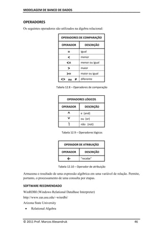 MODELAGEM DE BANCO DE DADOS


OPERADORES
Os seguintes operadores são utilizados na álgebra relacional:

                              OPERADORES DE COMPARAÇÃO

                               OPERADOR          DESCRIÇÃO

                                    =         igual
                                    <         menor
                                   <=         menor ou igual
                                    >         maior
                                   >=         maior ou igual
                              <>    ou   ≠    diferente

                           Tabela 12.8 – Operadores de comparação



                                   OPERADORES LÓGICOS

                               OPERADOR          DESCRIÇÃO

                                   ˄          e (and)
                                   ˅          ou (or)
                                              não (not)

                               Tabela 12.9 – Operadores lógicos


                                OPERADOR DE ATRIBUIÇÃO

                               OPERADOR          DESCRIÇÃO

                                   ←          "recebe"

                            Tabela 12.10 – Operador de atribuição

Armazena o resultado de uma expressão algébrica em uma variável de relação. Permite,
portanto, o processamento de uma consulta por etapas.

SOFTWARE RECOMENDADO
WinRDBI (Windows Relational DataBase Interpreter)
http://www.eas.asu.edu/~winrdbi/
Arizona State University
     Relational Algebra


© 2011 Prof. Marcos Alexandruk                                                  46
 