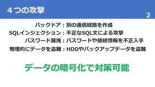 2
バックドア：別の通信経路を作成
４つの攻撃
SQLインジェクション：不正なSQL文による攻撃
パスワード漏洩：パスワードや接続情報を不正入手
物理的にデータを盗難：HDDやバックアップデータを盗難
データの暗号化で対策可能
 