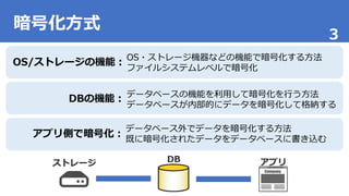3
暗号化方式
OS/ストレージの機能：
DBの機能：
アプリ側で暗号化：
OS・ストレージ機器などの機能で暗号化する方法
ファイルシステムレベルで暗号化
データベースの機能を利用して暗号化を行う方法
データベースが内部的にデータを暗号化して格...