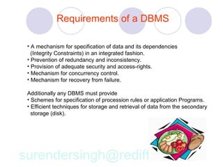 Requirements of a DBMS

 • A mechanism for specification of data and its dependencies
   (Integrity Constraints) in an integrated fashion.
 • Prevention of redundancy and inconsistency.
 • Provision of adequate security and access-rights.
 • Mechanism for concurrency control.
 • Mechanism for recovery from failure.

 Additionally any DBMS must provide
 • Schemes for specification of procession rules or application Programs.
 • Efficient techniques for storage and retrieval of data from the secondary
   storage (disk).




surendersingh@rediffmail.com
 