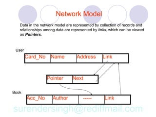 Network Model
   Data in the network model are represented by collection of records and
   relationships among data are represented by links, which can be viewed
   as Pointers.



 User
        Card_No     Name           Address       Link



                  Pointer       Next

Book
        Acc_No       Author           -----       Link

surendersingh@rediffmail.com
 