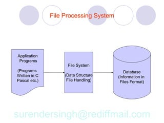 Relational Database Management System | PDF