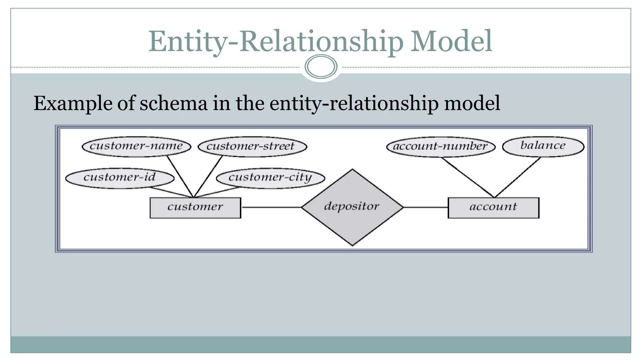 Entity-Relationship Model
Example of schema in the entity-relationship model
 