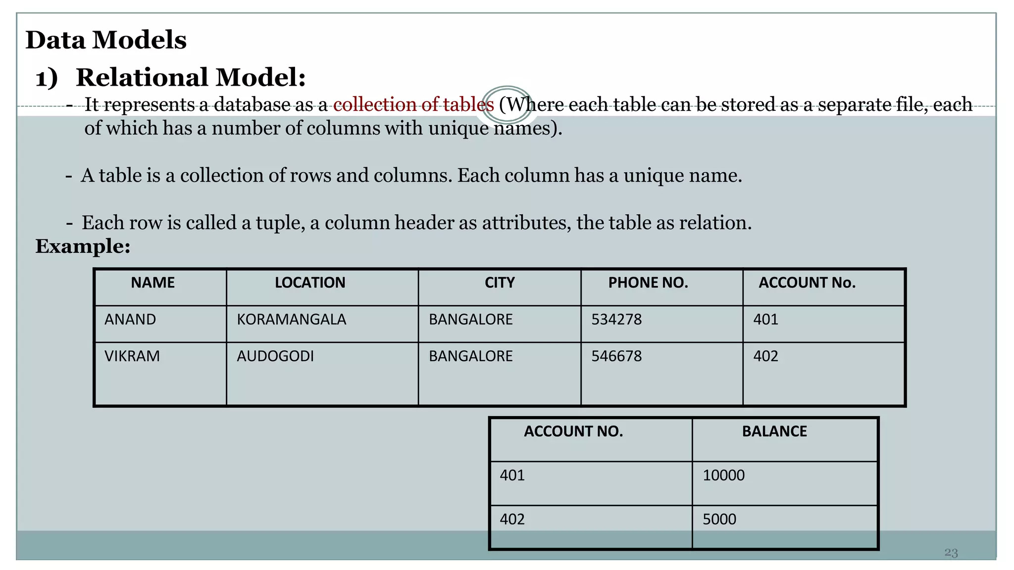 NAME LOCATION CITY PHONE NO. ACCOUNT No.
ANAND KORAMANGALA BANGALORE 534278 401
VIKRAM AUDOGODI BANGALORE 546678 402
Data Models
1) Relational Model:
- It represents a database as a collection of tables (Where each table can be stored as a separate file, each
of which has a number of columns with unique names).
- A table is a collection of rows and columns. Each column has a unique name.
- Each row is called a tuple, a column header as attributes, the table as relation.
Example:
ACCOUNT NO. BALANCE
401 10000
402 5000
23
 