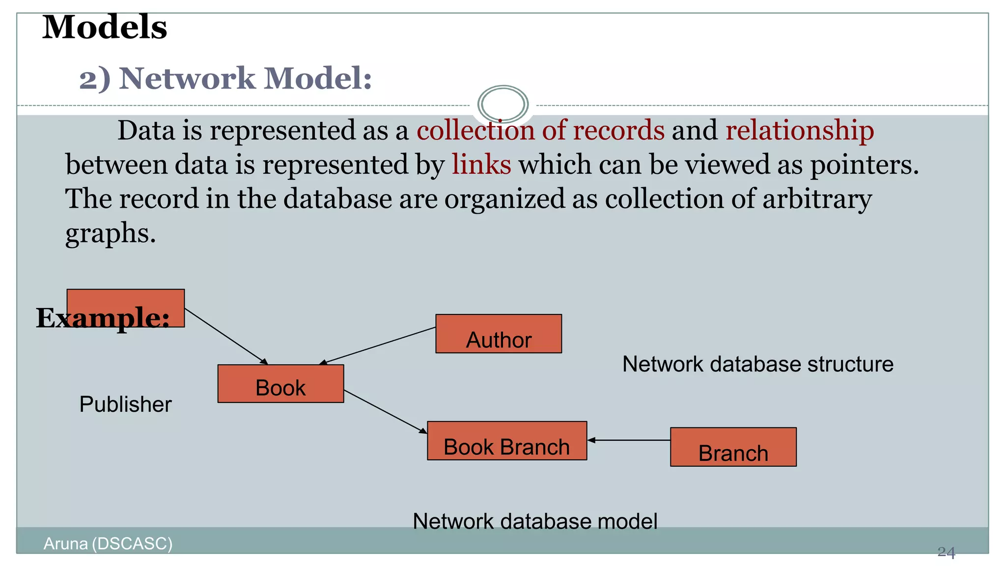 24
Models
2) Network Model:
Data is represented as a collection of records and relationship
between data is represented by links which can be viewed as pointers.
The record in the database are organized as collection of arbitrary
graphs.
Example:
Publisher
Book
Author
Book Branch Branch
Network database structure
Network database model
Aruna (DSCASC)
 