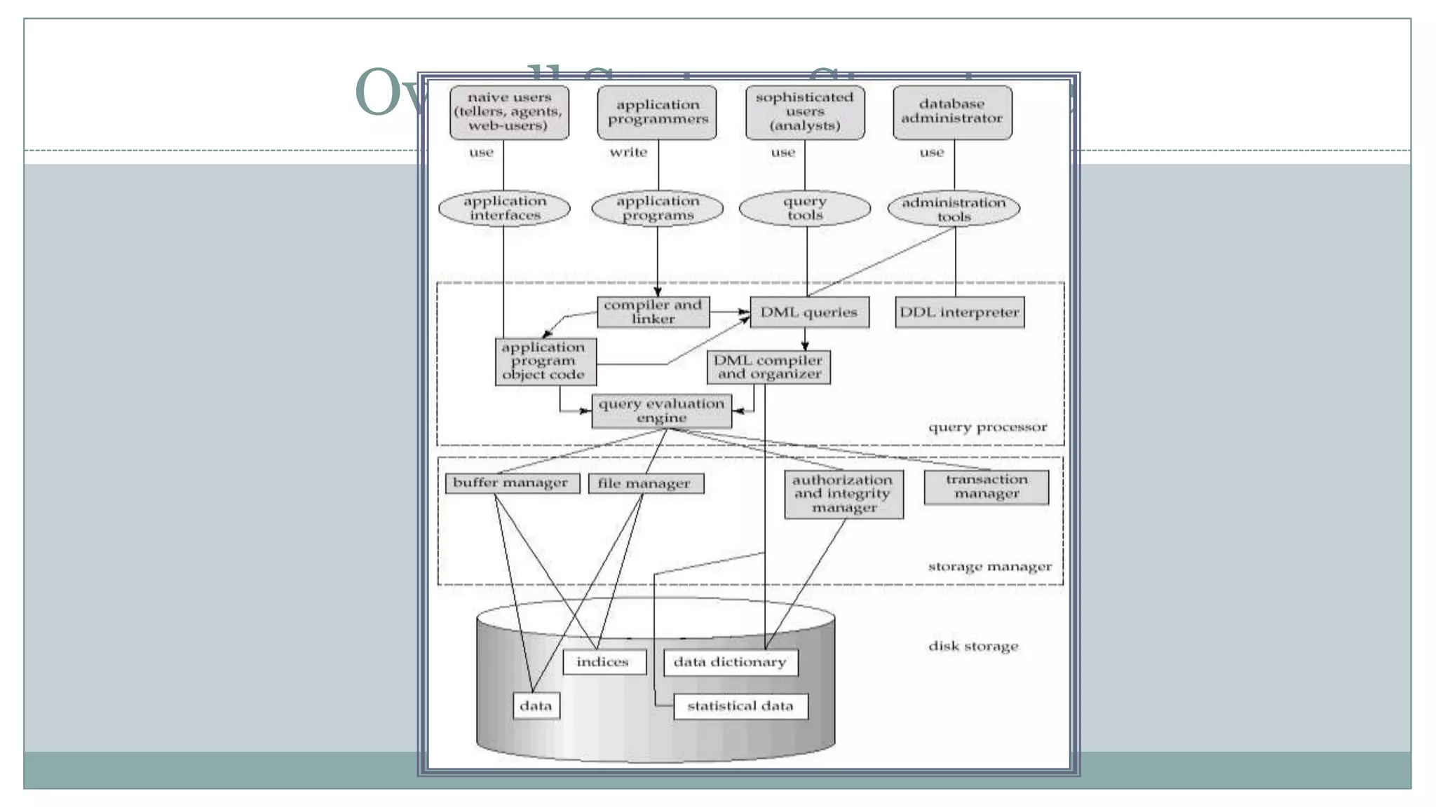 Overall System Structure
 