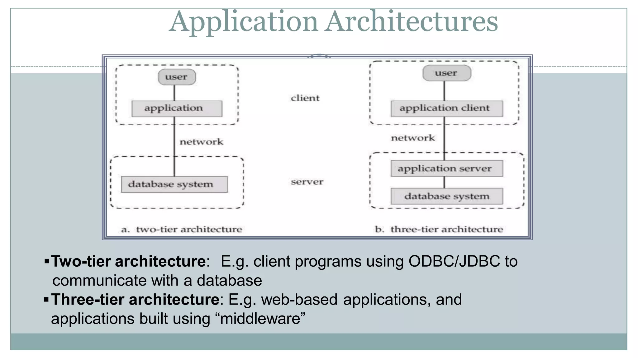 Application Architectures
Two-tier architecture: E.g. client programs using ODBC/JDBC to
communicate with a database
Three-tier architecture: E.g. web-based applications, and
applications built using “middleware”
 