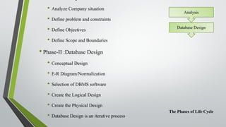 • Analyze Company situation
• Define problem and constraints
• Define Objectives
• Define Scope and Boundaries
•Phase-II :Database Design
• Conceptual Design
• E-R Diagram/Normalization
• Selection of DBMS software
• Create the Logical Design
• Create the Physical Design
• Database Design is an iterative process
Analysis
Database Design
The Phases of Life Cycle
 