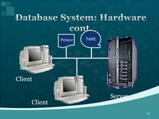 Client Client Server TAPE Printer 