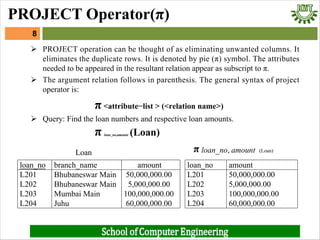 Ø PROJECT operation can be thought of as eliminating unwanted columns. It
eliminates the duplicate rows. It is denoted by pie (π) symbol. The attributes
needed to be appeared in the resultant relation appear as subscript to π.
Ø The argument relation follows in parenthesis. The general syntax of project
operator is:
π <attribute−list > (<relation name>)
Ø Query: Find the loan numbers and respective loan amounts.
π loan_no,amount (Loan)
8
PROJECT Operator(π)
Loan π loan_no, amount (Loan)
loan_no branch_name amount
L201 Bhubaneswar Main 50,000,000.00
L202 Bhubaneswar Main 5,000,000.00
L203 Mumbai Main 100,000,000.00
L204 Juhu 60,000,000.00
loan_no amount
L201 50,000,000.00
L202 5,000,000.00
L203 100,000,000.00
L204 60,000,000.00
 