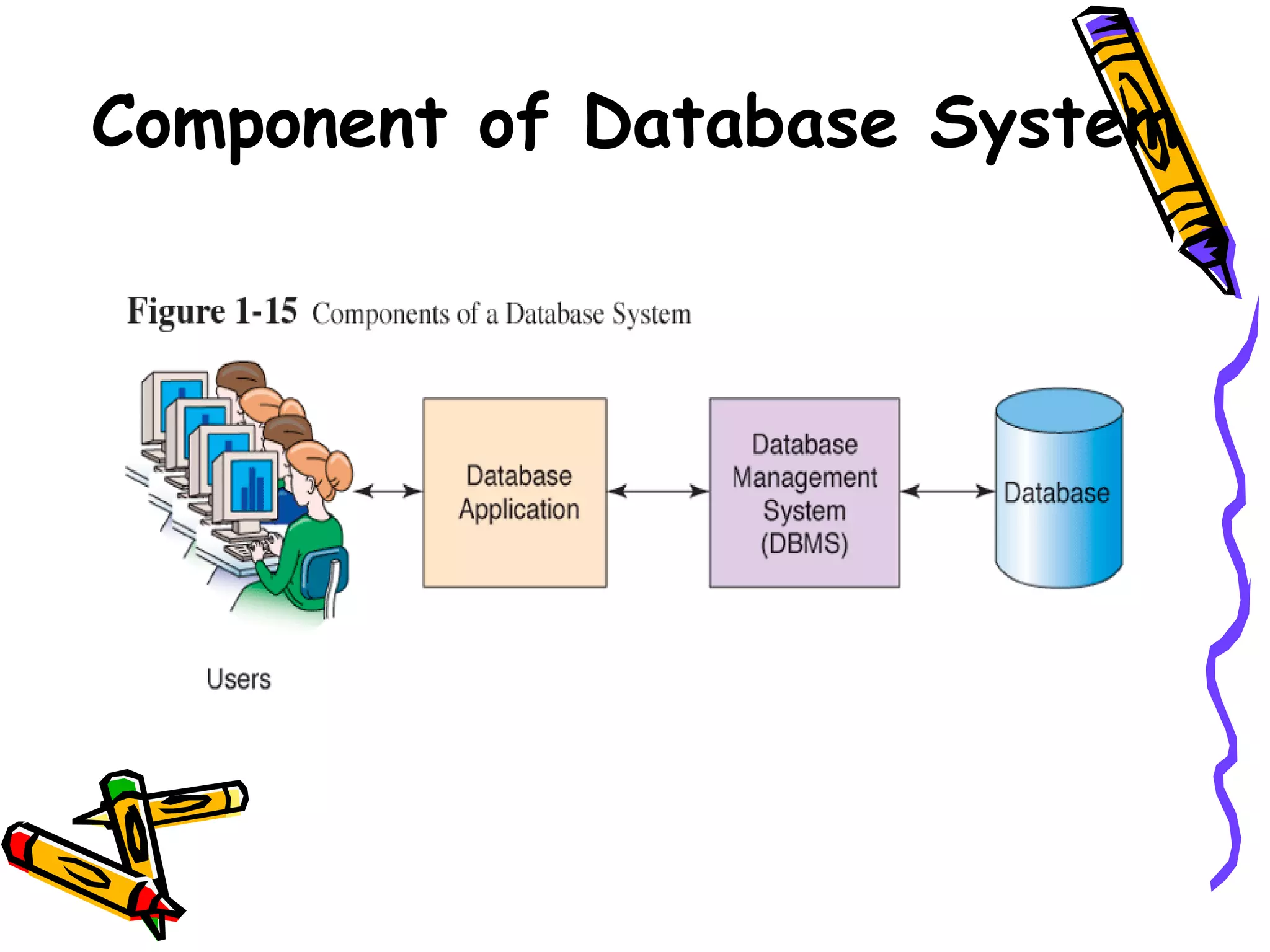 Component of Database System 