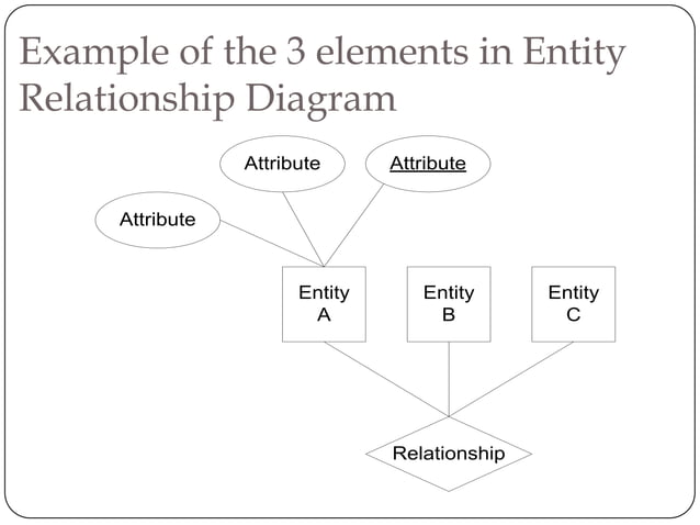 physical and logical data independence | PPT