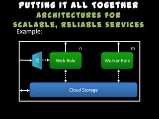 Putting It All Together

•   Example:

                          n                       m
         LB




               Web Role             Worker Role




                    Cloud Storage
 