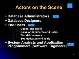 Actors on the Scene   Database Administrators   Database Designers   End Users   Casual end users   Naive or parametric end users   Standalone users   Sophisticated end users   System Analysts and Application Programmers (Software Engineers) 