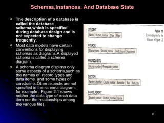 Schemas,Instances. And Database State The description of a database is called the database schema,which is specified during database design and is not expected to change frequently . Most data models have certain conventions for displaying schemas as diagrams.A displayed schema is called a schema diagram.  A schema diagram displays only some aspects of a schema,such as the names of  record types and data items  and some types of constraints.Other aspects are not specified in the schema diagram; for example , Figure 2.1 shows neither the data type of each data item nor the relationships among the various files.  