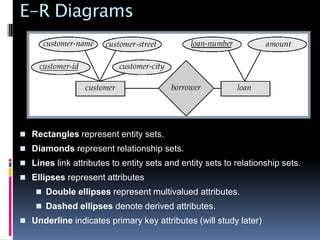 Dbms | PPTX