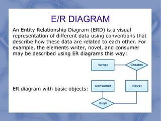 E/R DIAGRAM
An Entity Relationship Diagram (ERD) is a visual
representation of different data using conventions that
describe how these data are related to each other. For
example, the elements writer, novel, and consumer
may be described using ER diagrams this way:
ER diagram with basic objects:
 