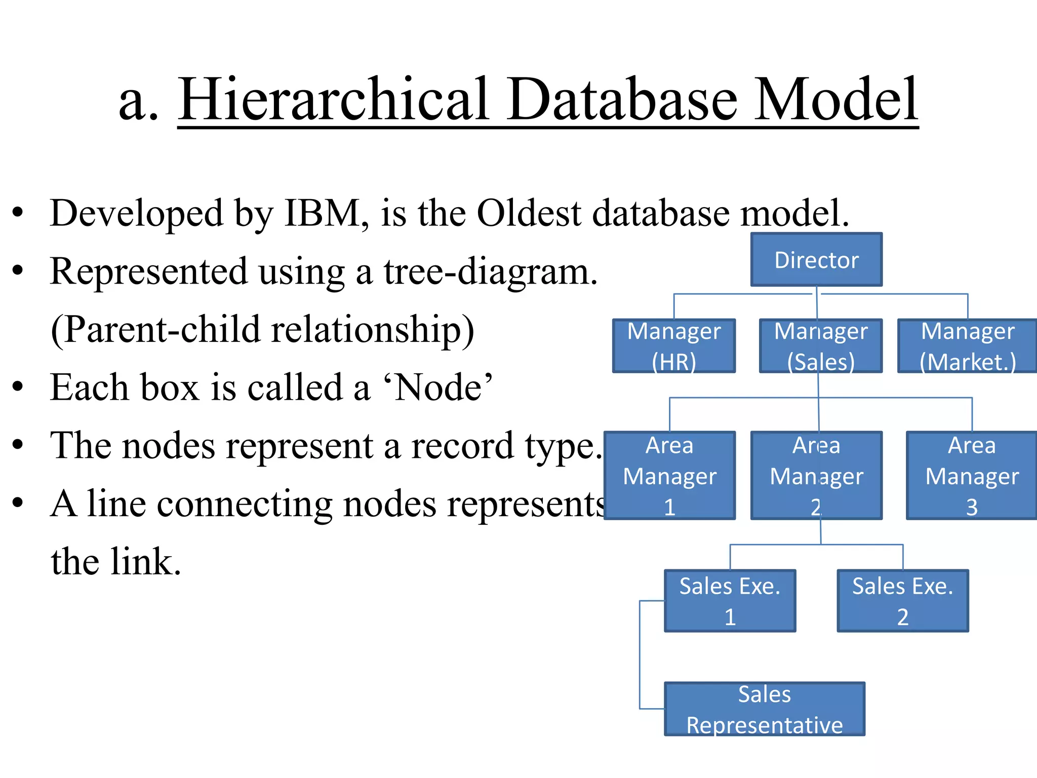 a. Hierarchical Database Model
• Developed by IBM, is the Oldest database model.
Director
• Represented using a tree-diagram.
Manager
Manager
Manager
(Parent-child relationship)
(HR)
(Sales)
(Market.)
• Each box is called a „Node‟
Area
Area
• The nodes represent a record type. Area
Manager
Manager
Manager
2
3
• A line connecting nodes represents 1
the link.
Sales Exe.
Sales Exe.
1
Sales
Representative

2

 