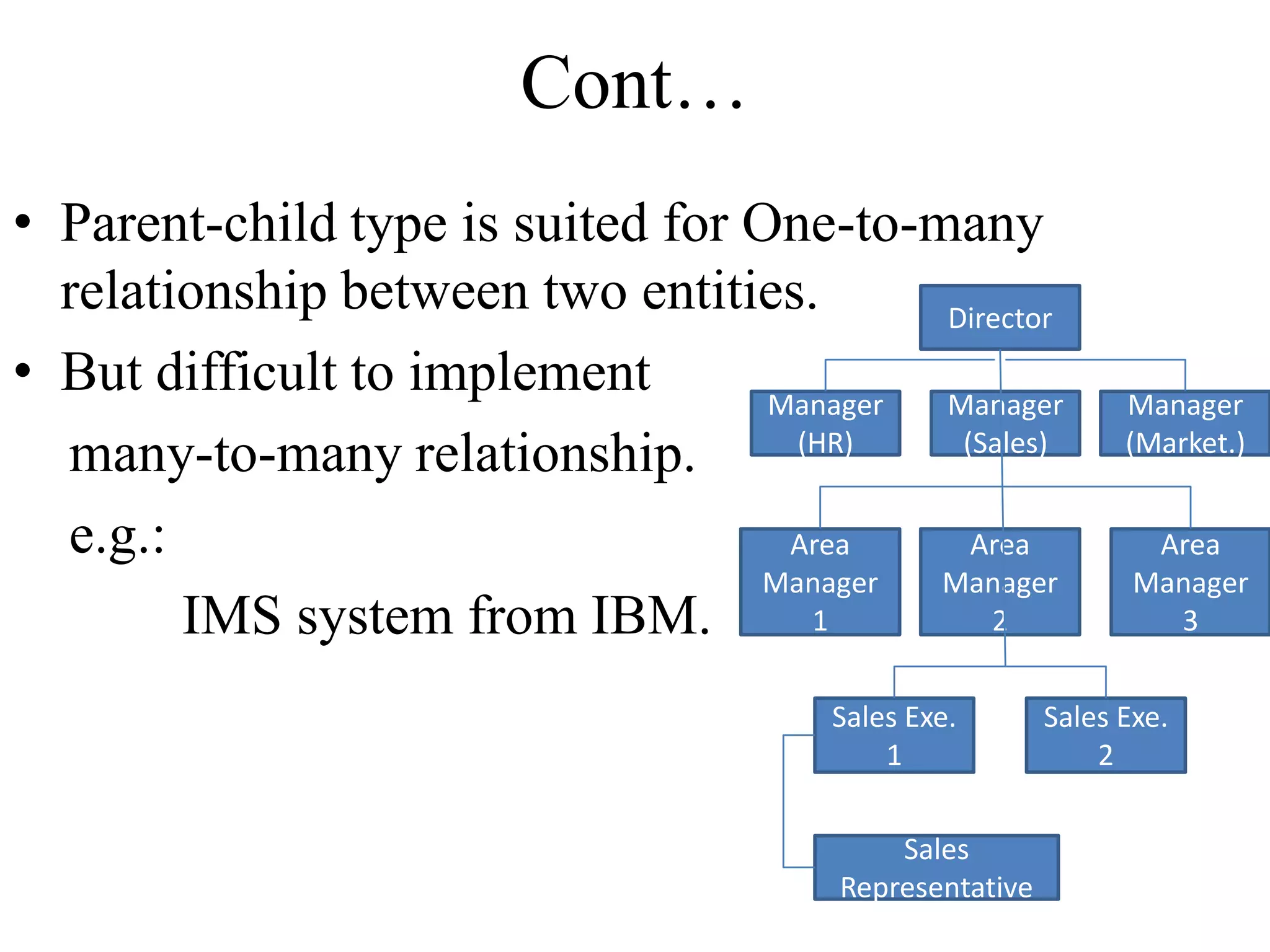 Cont…
• Parent-child type is suited for One-to-many
relationship between two entities.
Director
• But difficult to implement
Manager
Manager
(HR)
(Sales)
many-to-many relationship.
e.g.:
Area
Area
Manager
Manager
1
2
IMS system from IBM.
Sales Exe.
1
Sales
Representative

Manager
(Market.)

Area
Manager
3

Sales Exe.
2

 