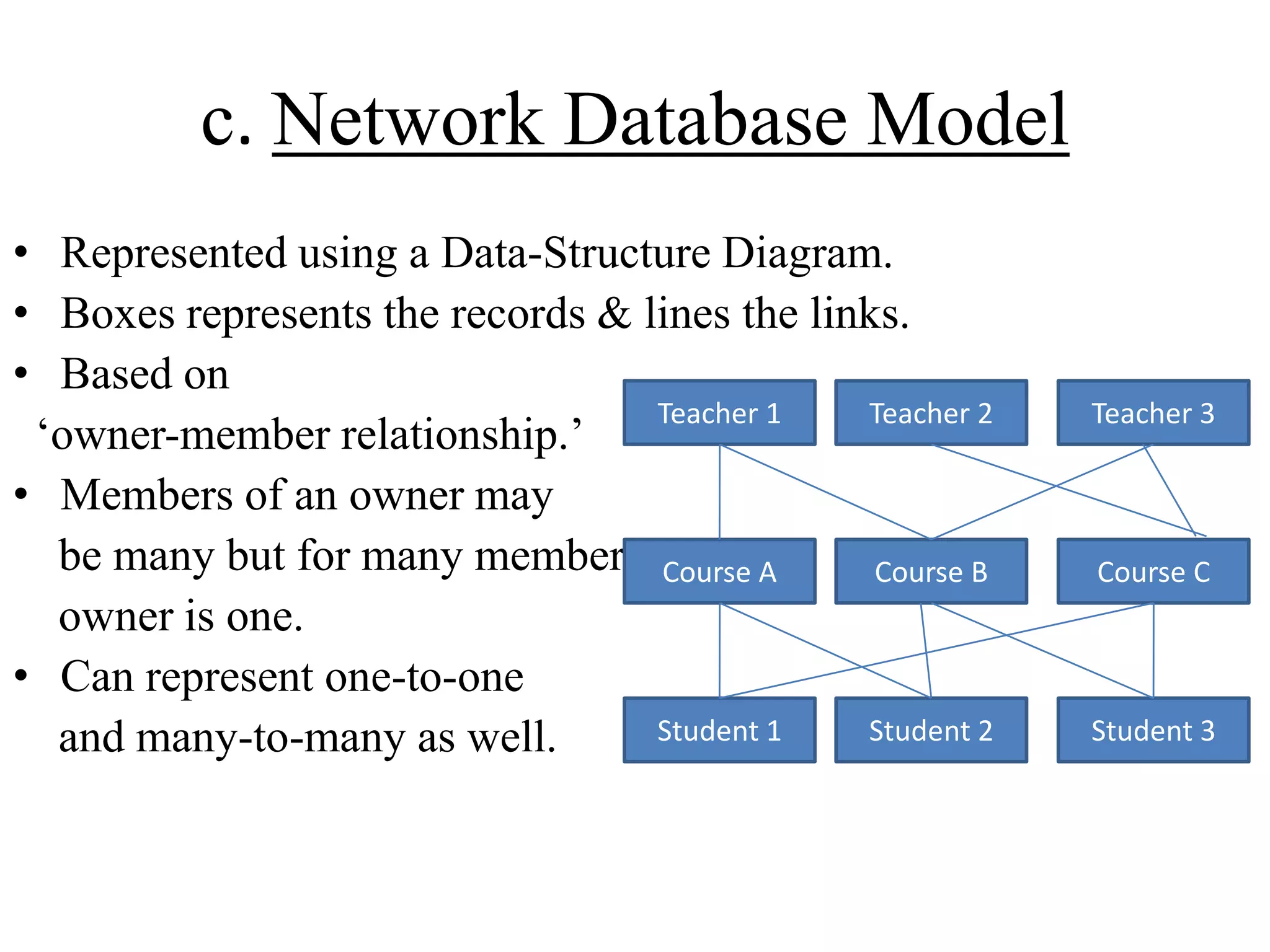 c. Network Database Model
• Represented using a Data-Structure Diagram.
• Boxes represents the records & lines the links.
• Based on
Teacher 1
Teacher 2
„owner-member relationship.‟
• Members of an owner may
be many but for many members Course A
Course B
owner is one.
• Can represent one-to-one
Student 1
Student 2
and many-to-many as well.

Teacher 3

Course C

Student 3

 