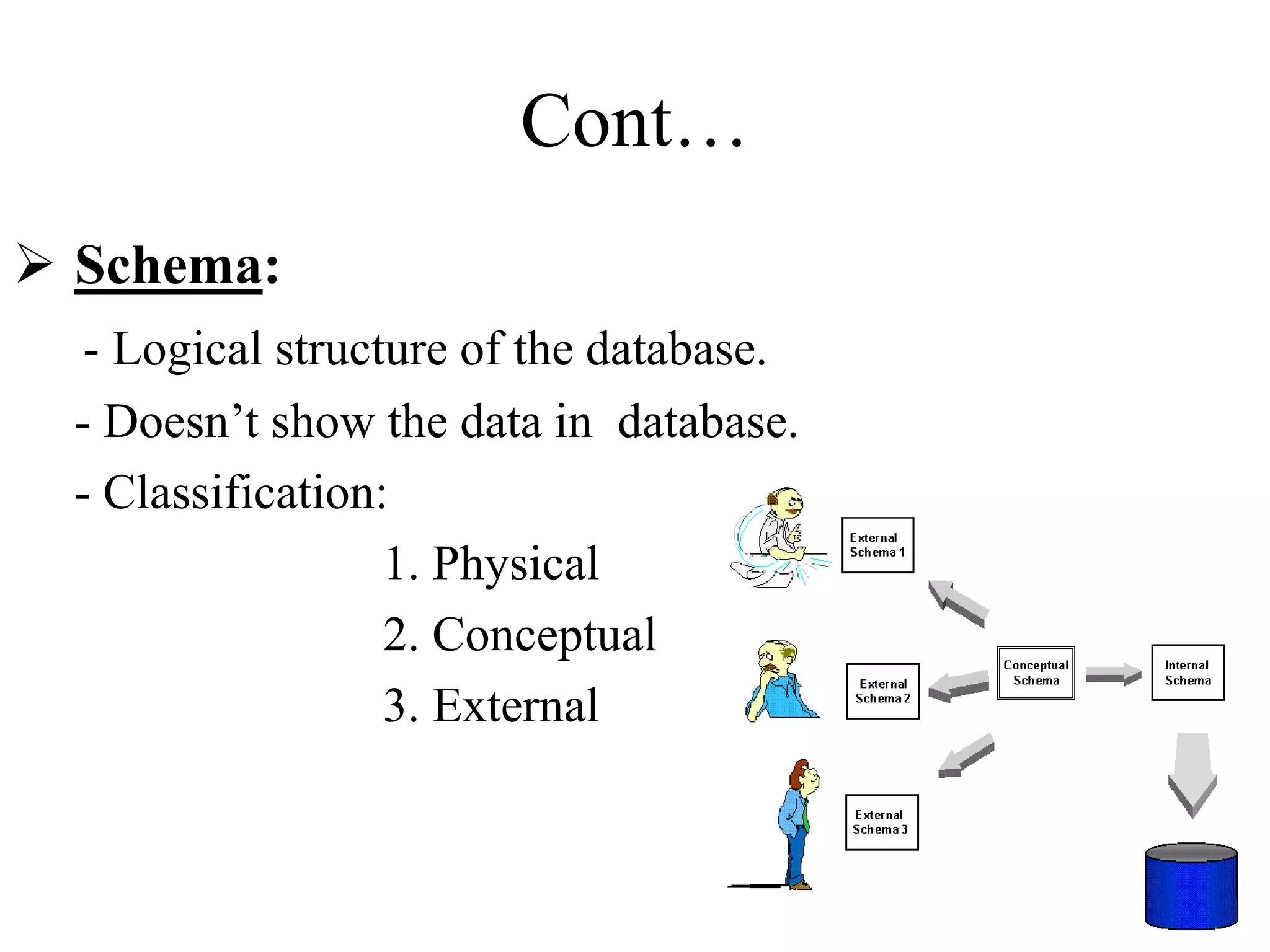 Cont…
 Schema:
- Logical structure of the database.
- Doesn‟t show the data in database.
- Classification:
1. Physical
2. Conceptual
3. External

 