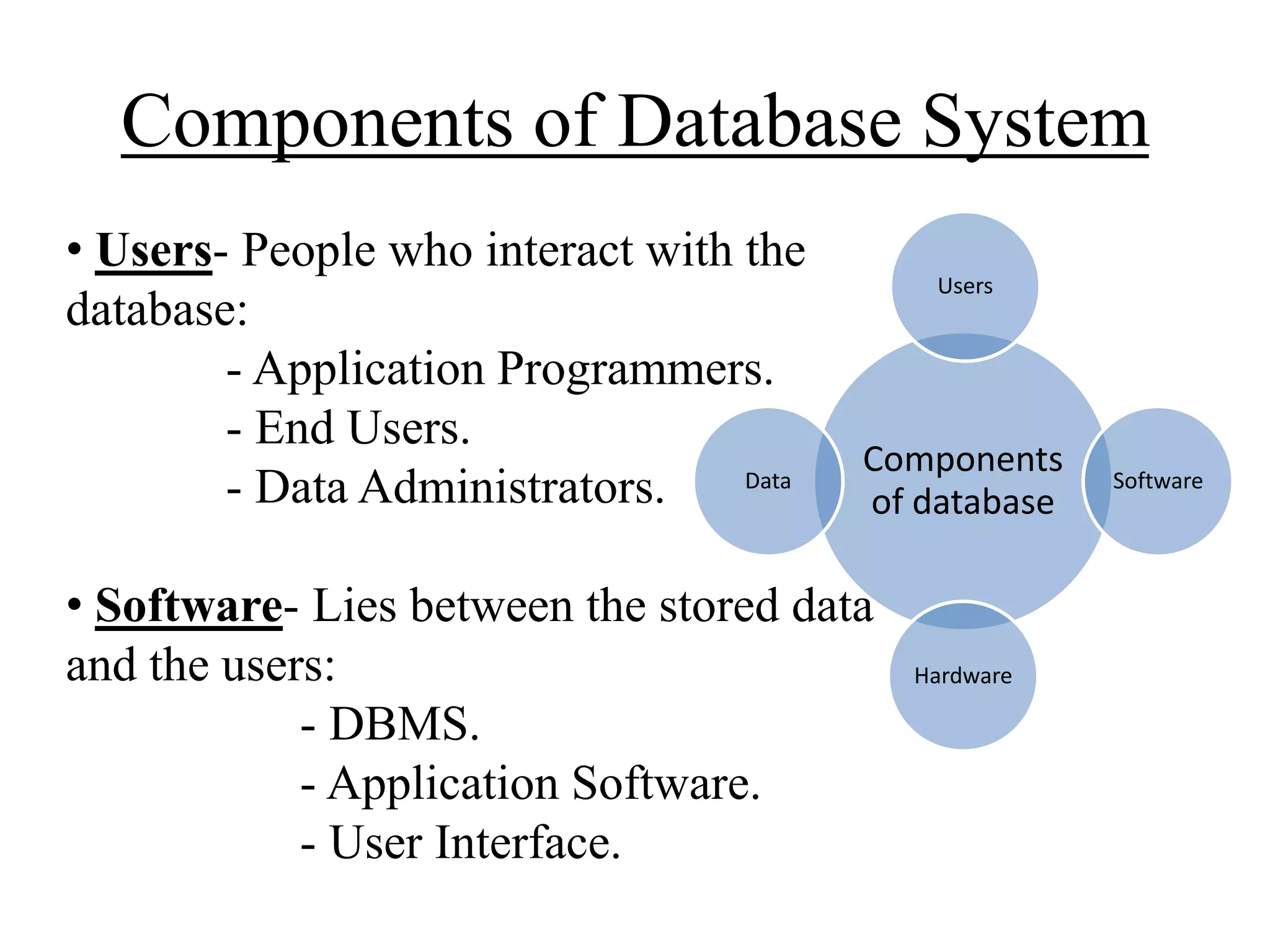 Components of Database System
• Users- People who interact with the
database:
- Application Programmers.
- End Users.
Data
- Data Administrators.

Users

Components
of database

• Software- Lies between the stored data
and the users:
- DBMS.
- Application Software.
- User Interface.

Hardware

Software

 