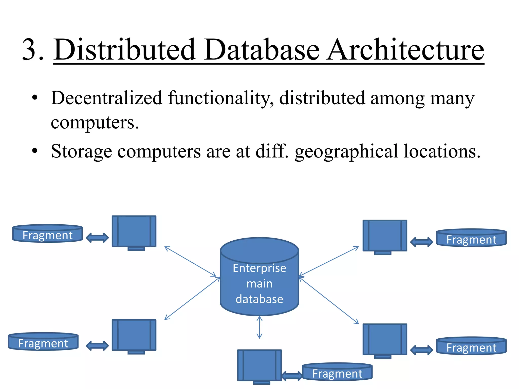 3. Distributed Database Architecture
• Decentralized functionality, distributed among many
computers.
• Storage computers are at diff. geographical locations.

Fragment

Fragment
Enterprise
main
database

Fragment

Fragment
Fragment

 
