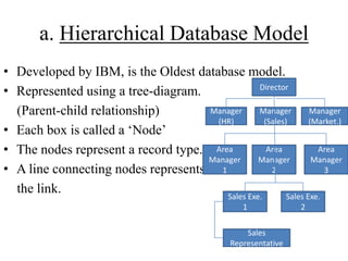 a. Hierarchical Database Model
• Developed by IBM, is the Oldest database model.
Director
• Represented using a tree-diagr...