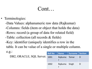 Cont…
• Terminologies:
-Data Values: alphanumeric raw data (Rajkumar)
-Columns: fields (item or object that holds the data...
