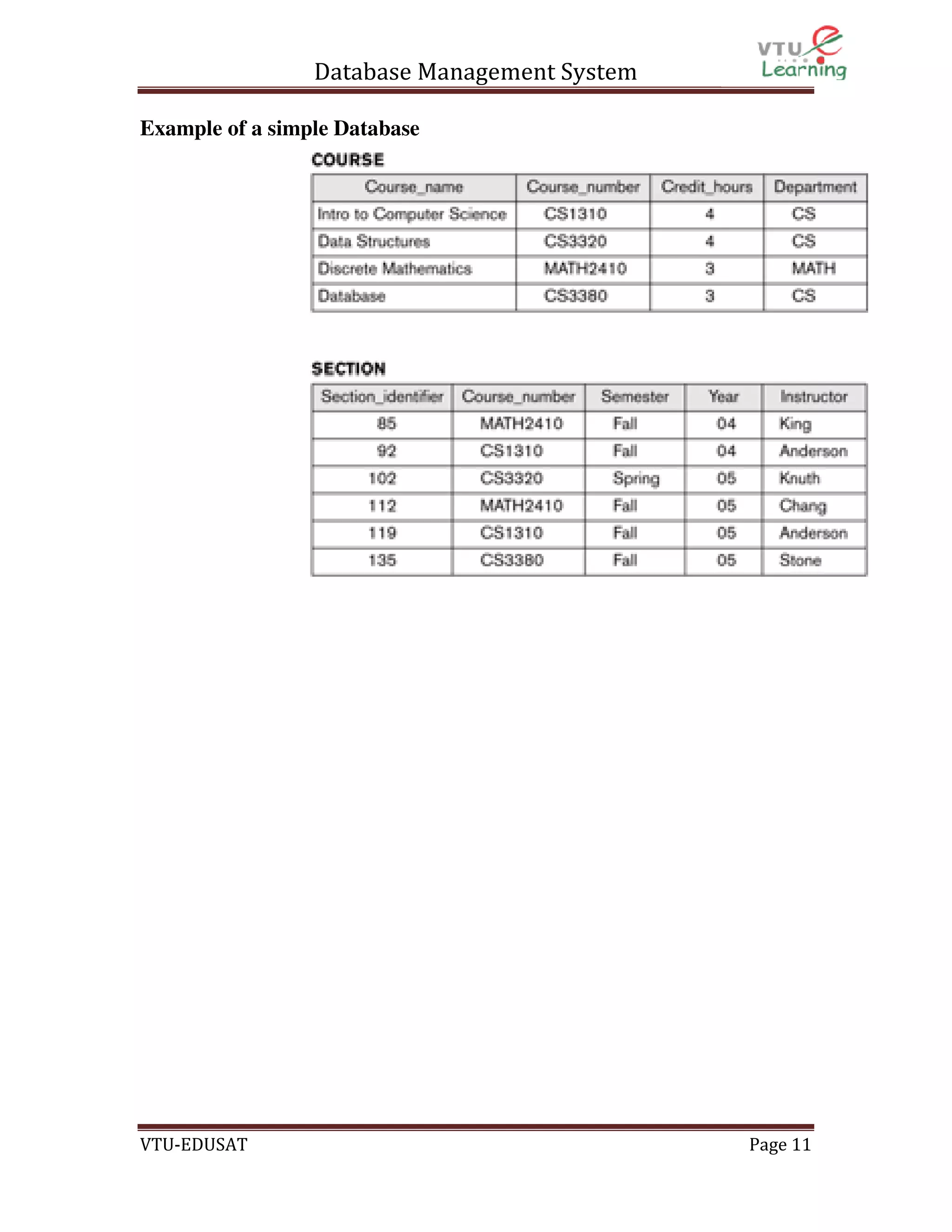 Database Management System
Example of a simple Database

VTU-EDUSAT

Page 11

 