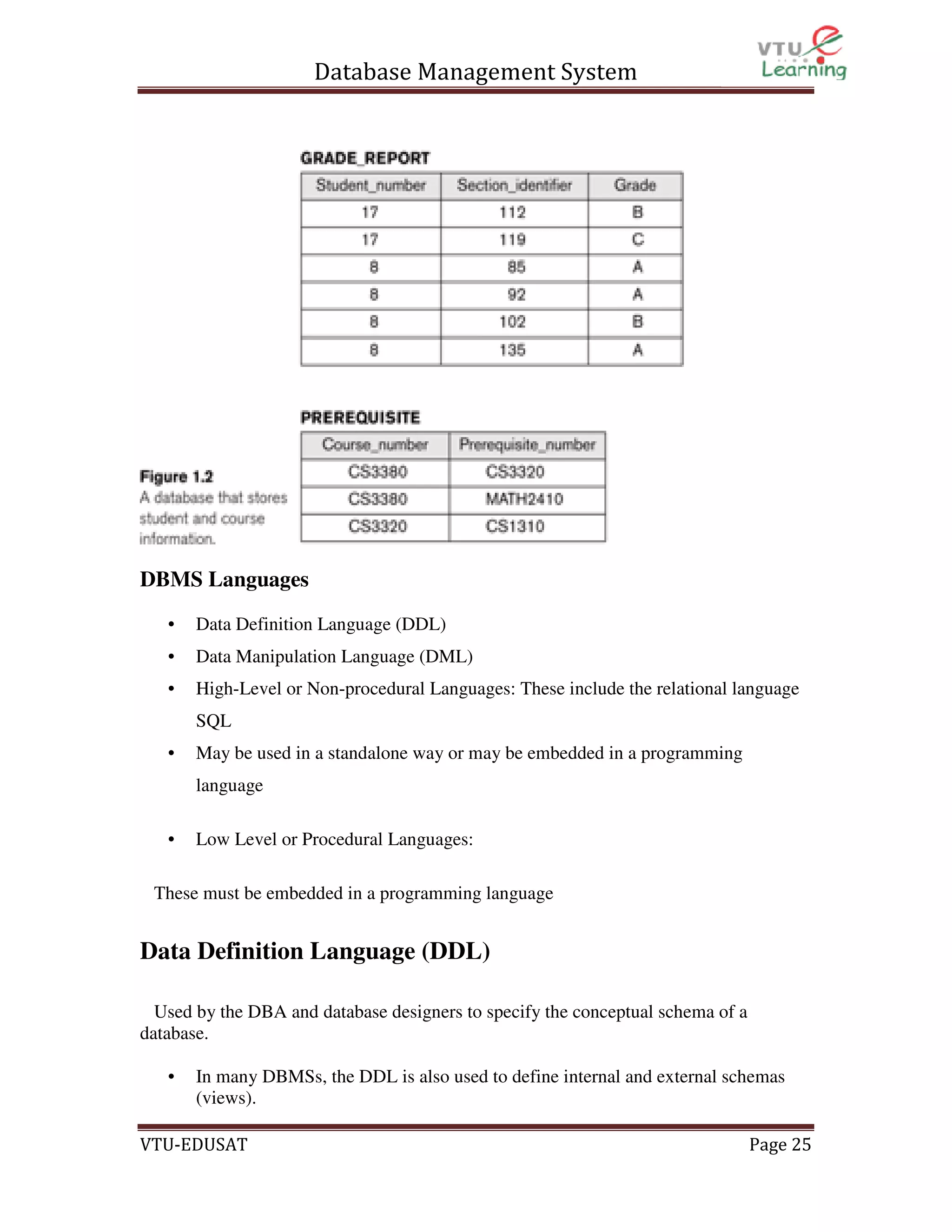 Database Management System

DBMS Languages
•

Data Definition Language (DDL)

•

Data Manipulation Language (DML)

•

High-Level or Non-procedural Languages: These include the relational language
SQL

•

May be used in a standalone way or may be embedded in a programming
language

•

Low Level or Procedural Languages:

These must be embedded in a programming language

Data Definition Language (DDL)
Used by the DBA and database designers to specify the conceptual schema of a
database.
•

In many DBMSs, the DDL is also used to define internal and external schemas
(views).

VTU-EDUSAT

Page 25

 