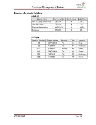 Dbms | PDF