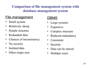DataBaseManagementSystem-DBMS | PPT