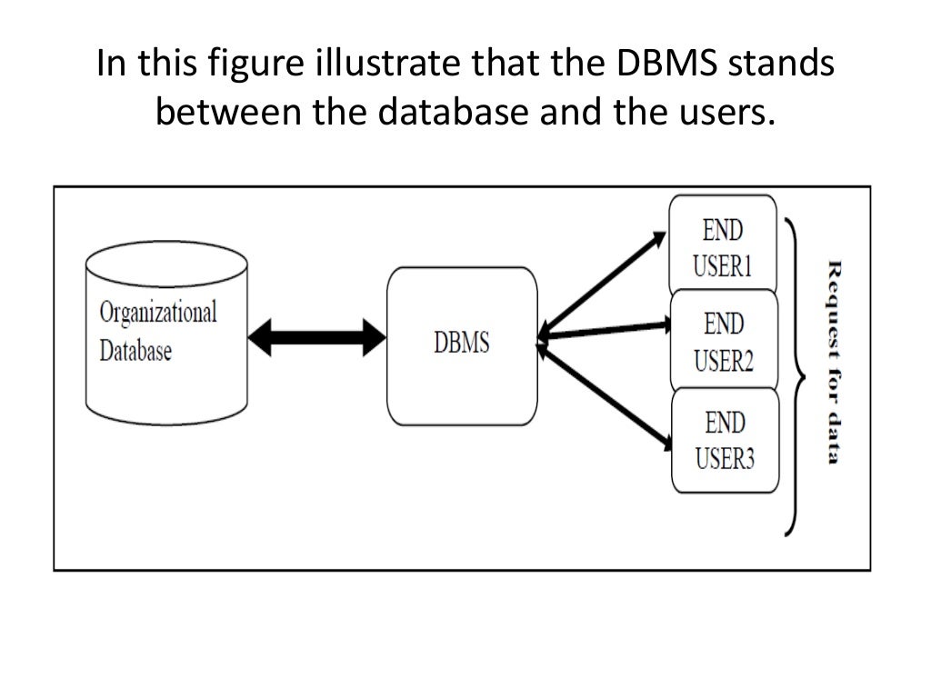 Dbms Useful PPT
