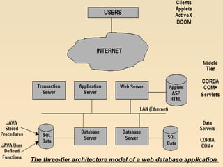 Open Source Database Management Software available on the Net | PPT