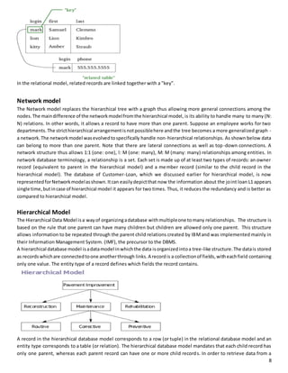 8 
In the relational model, related records are linked together with a "key". 
Network model 
The Network model replaces the hierarchical tree with a graph thus allowing more general connections among the 
nodes. The main difference of the network model from the hierarchical model, is its ability to handle many to many (N: 
N) relations. In other words, it allows a record to have more than one parent. Suppose an employee works for two 
departments. The strict hierarchical arrangement is not possible here and the tree becomes a more generalized graph - 
a network. The network model was evolved to specifically handle non-hierarchical relationships. As shown below data 
can belong to more than one parent. Note that there are lateral connections as well as top-down connections. A 
network structure thus allows 1:1 (one: one), l: M (one: many), M: M (many: many) relationships among entities. In 
network database terminology, a relationship is a set. Each set is made up of at least two types of records: an owner 
record (equivalent to parent in the hierarchical model) and a member record (similar to the child record in the 
hierarchical model). The database of Customer-Loan, which we discussed earlier for hierarchical model, is now 
represented for Network model as shown. It can easily depict that now the information about the joint loan L1 appears 
single time, but in case of hierarchical model it appears for two times. Thus, it reduces the redundancy and is better as 
compared to hierarchical model. 
Hierarchical Model 
The Hierarchical Data Model is a way of organizing a database with multiple one to many relationships. The structure is 
based on the rule that one parent can have many children but children are allowed only one parent. This structure 
allows information to be repeated through the parent child relations created by IBM and was implemented mainly in 
their Information Management System. (IMF), the precursor to the DBMS. 
A hierarchical database model is a data model in which the data is organized into a tree-like structure. The data is stored 
as records which are connected to one another through links. A record is a collection of fields, with each field containing 
only one value. The entity type of a record defines which fields the record contains. 
A record in the hierarchical database model corresponds to a row (or tuple) in the relational database model and an 
entity type corresponds to a table (or relation). The hierarchical database model mandates that each child record has 
only one parent, whereas each parent record can have one or more child records. In order to retrieve data from a 
 