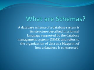 View of data DBMS | PPTX