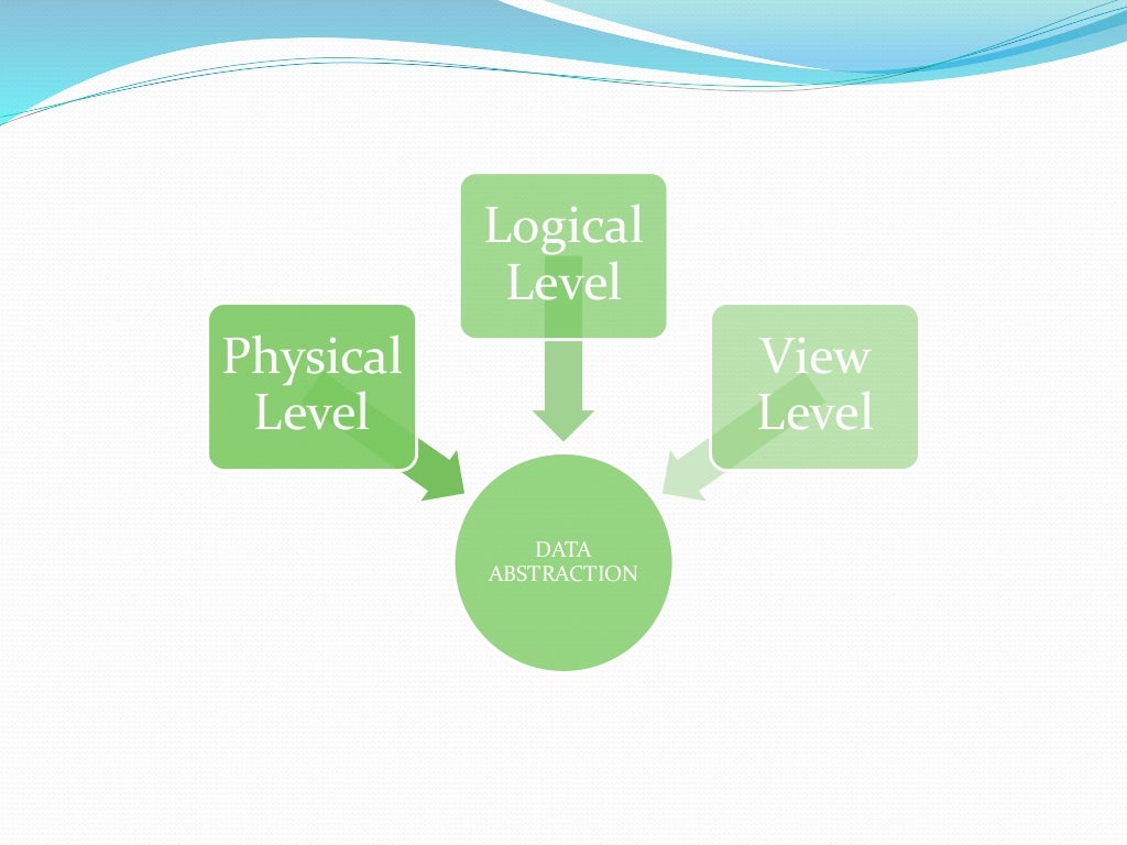 View of data DBMS