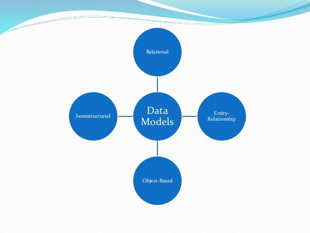 View of data dbms