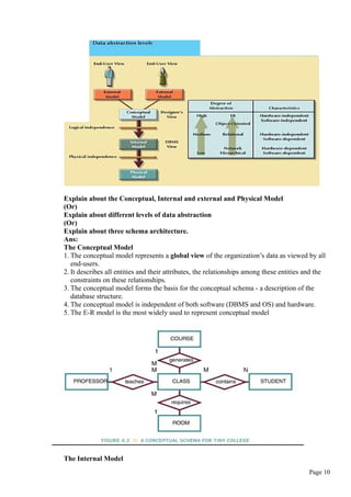 Explain about the Conceptual, Internal and external and Physical Model
(Or)
Explain about different levels of data abstraction
(Or)
Explain about three schema architecture.
Ans:
The Conceptual Model
1. The conceptual model represents a global view of the organization’s data as viewed by all
end-users.
2. It describes all entities and their attributes, the relationships among these entities and the
constraints on these relationships.
3. The conceptual model forms the basis for the conceptual schema - a description of the
database structure.
4. The conceptual model is independent of both software (DBMS and OS) and hardware.
5. The E-R model is the most widely used to represent conceptual model
The Internal Model
Page 10
 