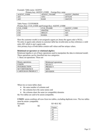 Example: Table name: AGENT
Primary key: AGENT_CODE Foreign Key: none
AGENT_CODE AGENT_FNAME AGENT_PHONE
A01 ANU 2475258
A02 RAM 2465258
Table Name: CUSTOMER
Primary Key: CUS_CODE and Foreign Key: AGENT_CODE
CUS_CODE CUS_FNAME AGENT_CODE
C01 SWATHI NULL
C02 DOLLY A01
C03 RAMA A01
Here the customer swathi is not assigned a agent yet, hence the agent code is NULL.
No entry in agent code column in customer table has invalid entry as they reference a valid
entry A01 which is anu’s agent code.
Also primary keys of both tables contain null values and has unique values.
Relational set operators or relational algebra
Relational algebra is set of basic operations used to manipulate the data in relational model.
These operations can be classified into two categories:
1. Basic set operations: These are
When two or more tables share
• the same number of columns and
• the columns have the same names and
• the columns share the same (or compatible) domains
the Two tables are said to be union-compatible.
UNION: union combines all rows from two tables, excluding duplicate rows. The two tables
must be union- compatible.
Example: R3=R1U R2
R1 R2
Page 15
Binary operations
UNION
INTERSECTION
SET DIFFERENCE
CARTESIAN PRODUCT
Relational operations
SELECT
PROJECT
JOIN
DIVISION
Fname
A1
A2
A3
A4
A7
 