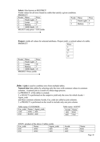Select: Also known as RESTRICT
Yields values for all rows found in a table that satisfy a given condition.
PRODUCT
SELECT only price < $10 yields
Project: yields all values for selected attributes. Project yield a vertical subset of a table.
PRODUCT
PROJECT Price yields
Join: A join is used to combine rows from multiple tables.
Natural Join links tables by selecting only the rows with common values in common
columns. A natural join is a result of a three-stage process.
1.a PRODUCT of the tables is created.
2. a SELECT is performed on the output to yield only the rows for which Acode =
Agent_code
and these common columns Acode, Cus_code are called as join columns.
3. a PROJECT is performed on the result to include only one join column.
Table name: CUSTOMER Table name: AGENT
STEP1: product of the above 2 tables yields
Cus_code Name Agent_code Acode Name
C01 ANU A01 A01 RAJ
C01 ANU A01 A02 TAJ
Page 18
Pcode Pdesc Price
1 Flash Light 5
2 Lamp 25
3 Battery 7
4 100W Bulb 15
Pcode Pdesc Price
1 Flash Light 5
3 Battery 7
Price
5
25
7
15
Pcode Pdesc Price
1 Flash Light 5
2 Lamp 25
3 Battery 7
4 100W Bulb 15
Cus_code Name Agent_code
C01 ANU A01
C02 RANI A02
Acode Name
A01 RAJ
A02 TAJ
 
