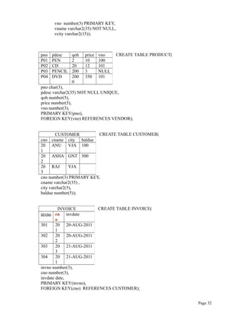 vno number(3) PRIMARY KEY,
vname varchar2(35) NOT NULL,
vcity varchar2(15));
CREATE TABLE PRODUCT(
pno char(3),
pdesc varchar2(35) NOT NULL UNIQUE,
qoh number(5),
price number(5),
vno number(3),
PRIMARY KEY(pno),
FOREIGN KEY(vno) REFERENCES VENDOR);
CREATE TABLE CUSTOMER(
cno number(3) PRIMARY KEY,
cname varchar2(35) ,
city varchar2(5),
baldue number(5));
CREATE TABLE INVOICE(
invno number(3),
cno number(3),
invdate date,
PRIMARY KEY(invno),
FOREIGN KEY(cno) REFERENCES CUSTOMER);
Page 32
pno pdesc qoh price vno
P01 PEN 2 10 100
P02 CD 20 12 101
P03 PENCIL 200 3 NULL
P04 DVD 200
0
350 101
CUSTOMER
cno cname city baldue
20
1
ANU VJA 100
20
2
ASHA GNT 500
20
3
RAJ VJA
INVOICE
invno cn
o
invdate
301 20
1
20-AUG-2011
302 20
2
20-AUG-2011
303 20
3
21-AUG-2011
304 20
1
21-AUG-2011
 