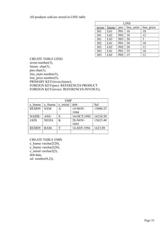 All products sold are stored in LINE table
CREATE TABLE LINE(
invno number(3),
lineno char(3),
pno char(3),
line_units number(5),
line_price number(5),
PRIMARY KEY(invno,lineno),
FOREIGN KEY(pno) REFERENCES PRODUCT
FOREIGN KEY(invno) REFERENCES INVOICE);
CREATE TABLE EMP(
e_lname varchar2(20),
e_fname varchar2(20),
e_initial varchar2(2),
dob date,
sal number(8,2));
Page 33
LINE
invno lineno pno line_units line_price
301 L01 P01 10 10
301 L02 P02 10 12
301 L03 P03 20 3
302 L01 P01 30 10
302 L02 P02 20 12
303 L01 P01 35 10
303 L02 P02 15 12
EMP
e_lname e_fname e_initial dob Sal
REDDY SAM A 14-NOV-
1994
15000.25
NAIDU ANU S 14-OCT-1992 16234.50
JAIN NEHA K 28-NOV-
1993
15623.48
REDDY RAM T 14-SEP-1994 1623.89
 